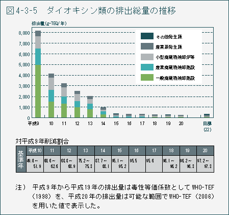 大 病 四 公害