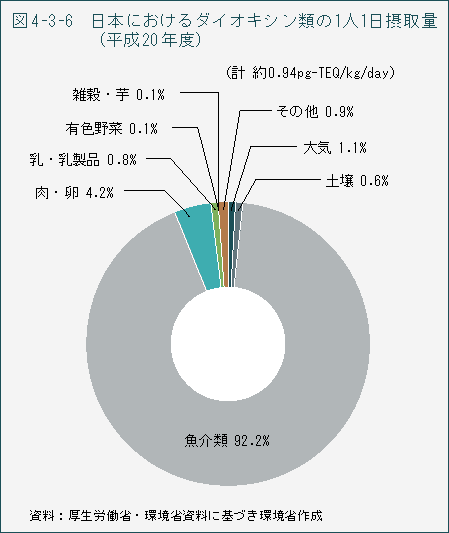 四 大 公害 病