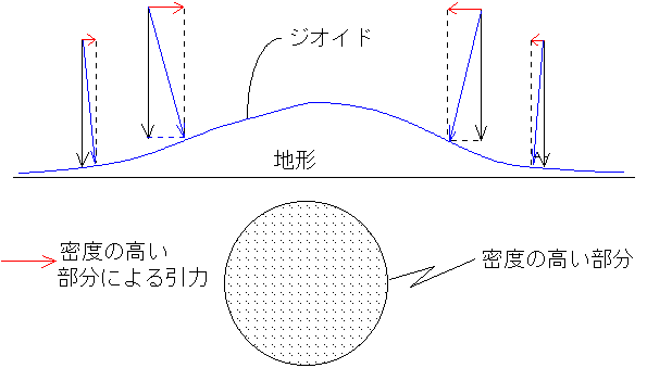 地球の形と大きさ