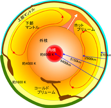 ホットプルーム