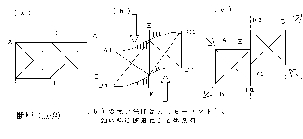 地震とは何か