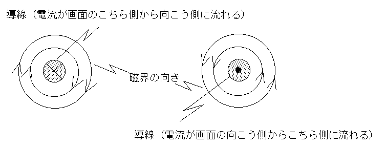 電磁誘導