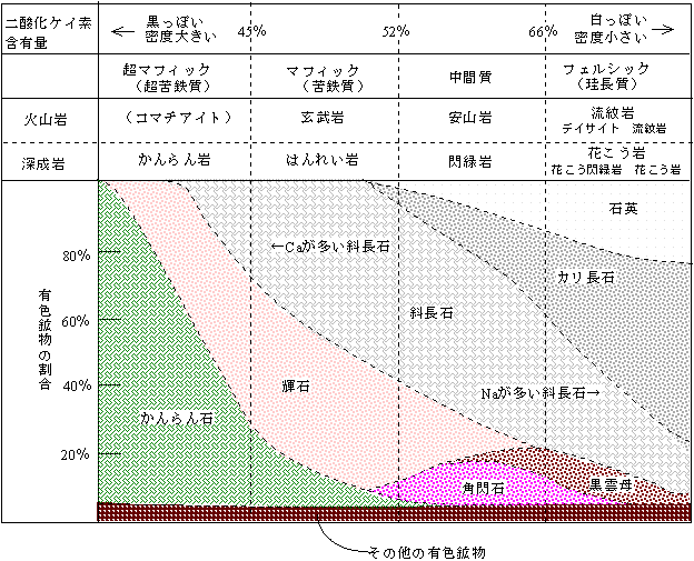 鉱物 無色 NHK高校講座