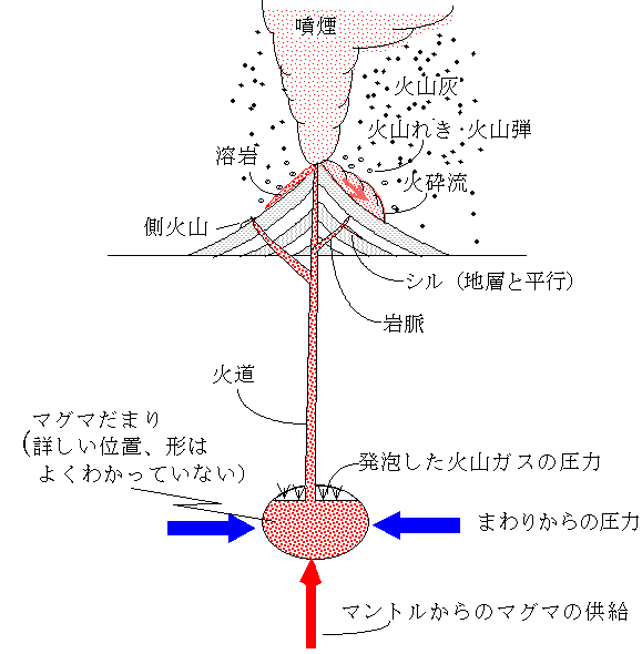 火山 １