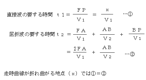 地球の構造 1