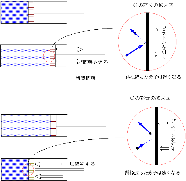 空気の上昇と雲の発生