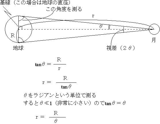 月 の 直径