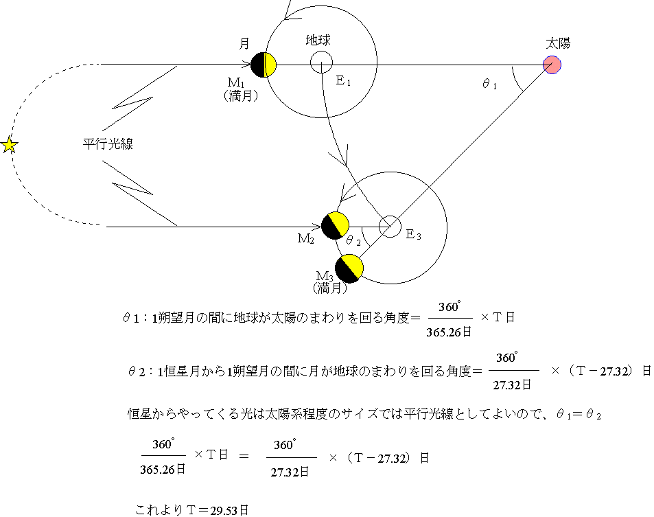 地球 の 公転 速度